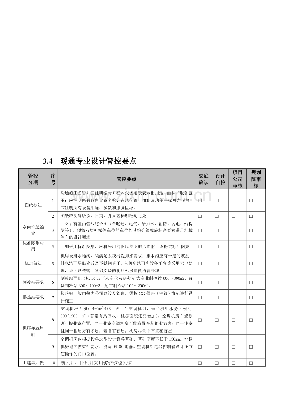 商业地产开发---暖通专业设计管控要点.doc_第1页
