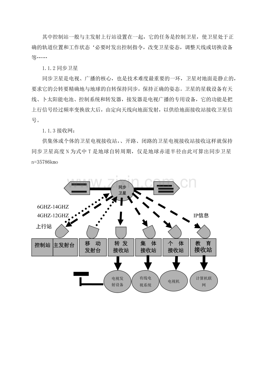 卫星电视的接收原理及安装调试.doc_第2页