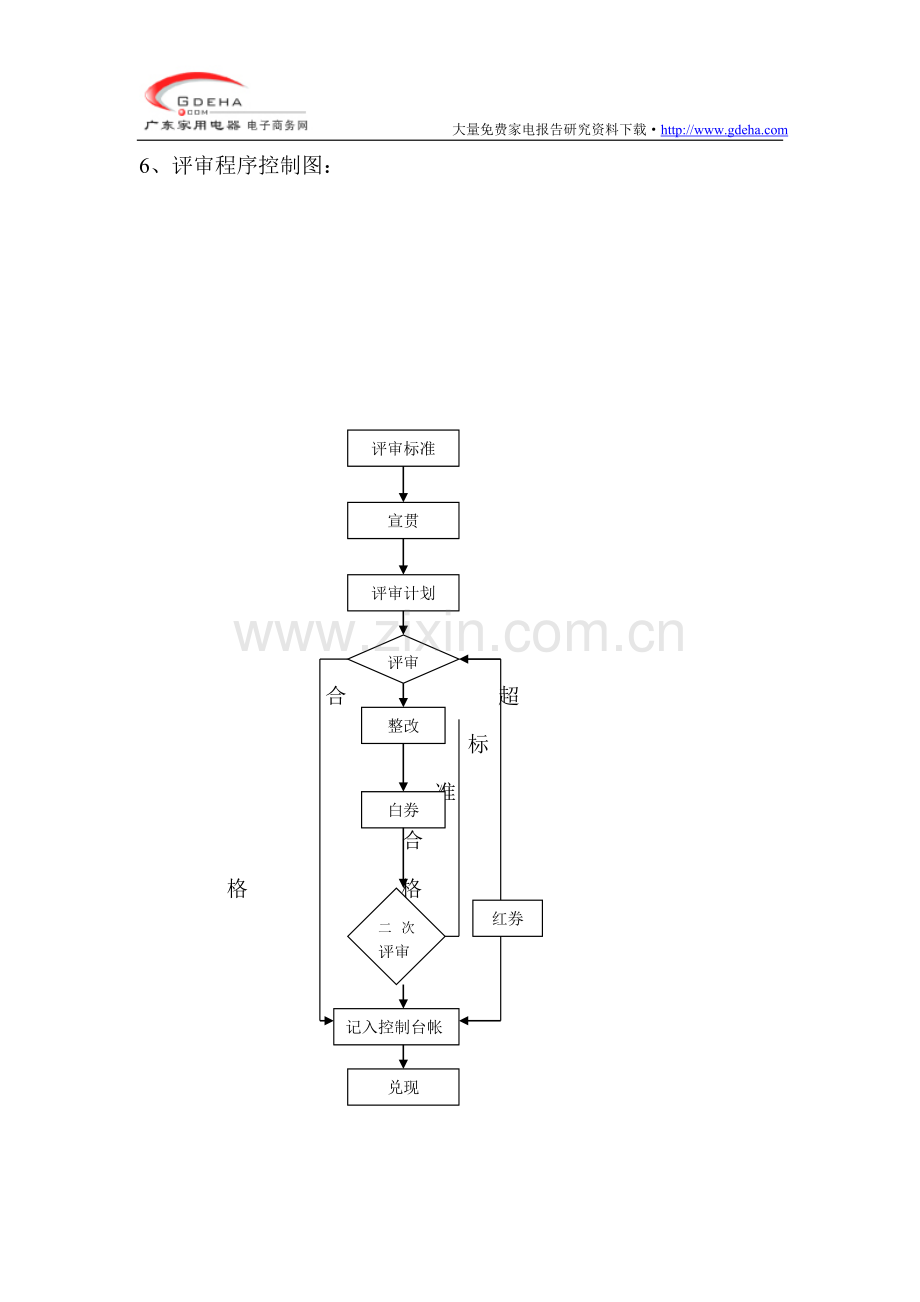 某知名品牌冰箱现场区域管理考核手册.doc_第2页