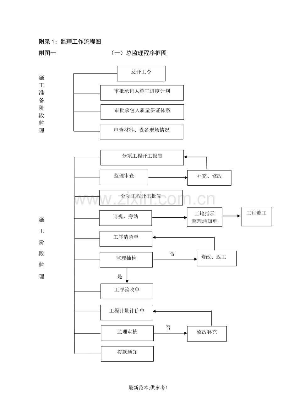 监理工作流程图全套.doc_第1页