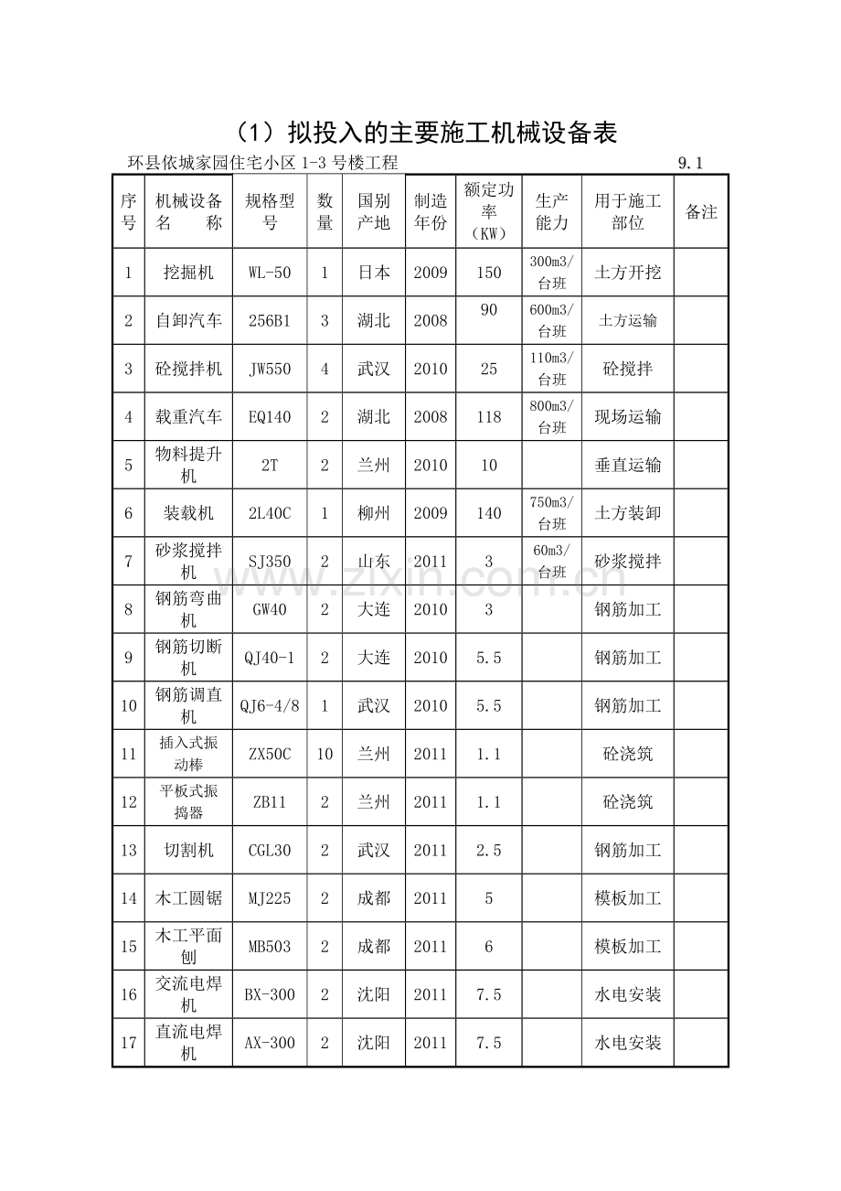 劳动力计划表.doc_第1页