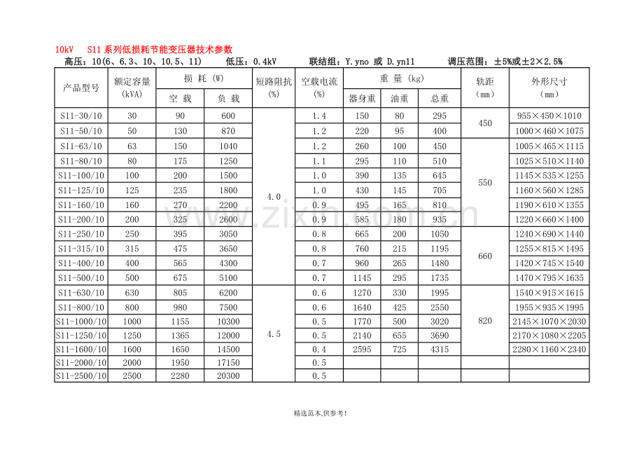 10kv级S7、S9和S11变压器技术参数表.doc_第1页