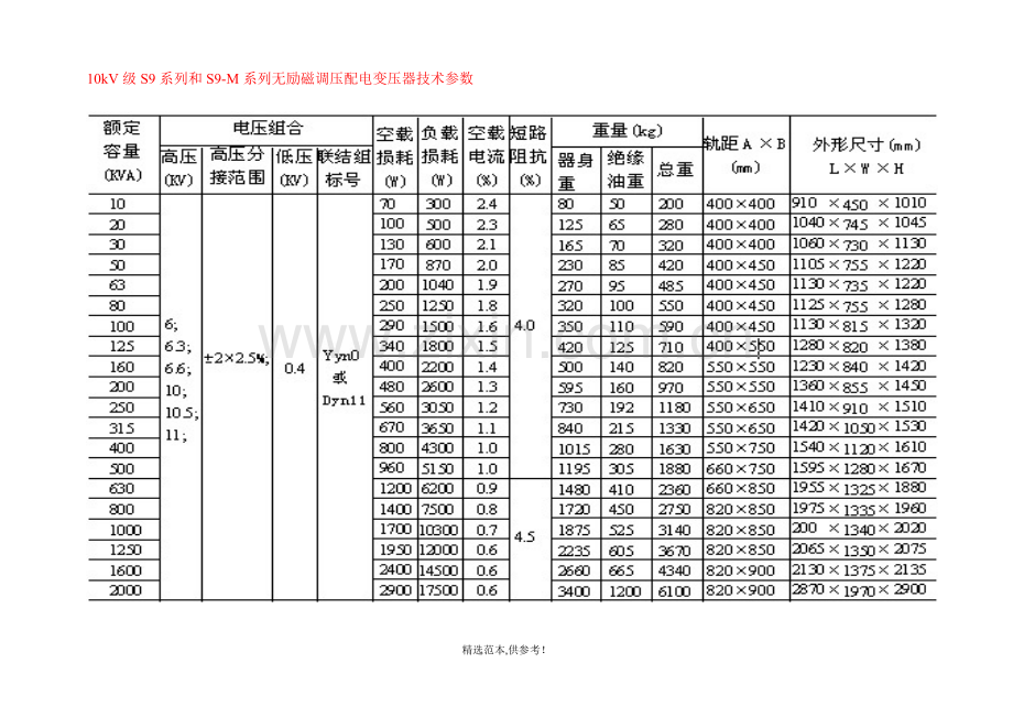 10kv级S7、S9和S11变压器技术参数表.doc_第2页