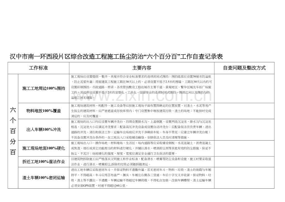 施工扬尘治理六个百分百检查表.doc_第1页