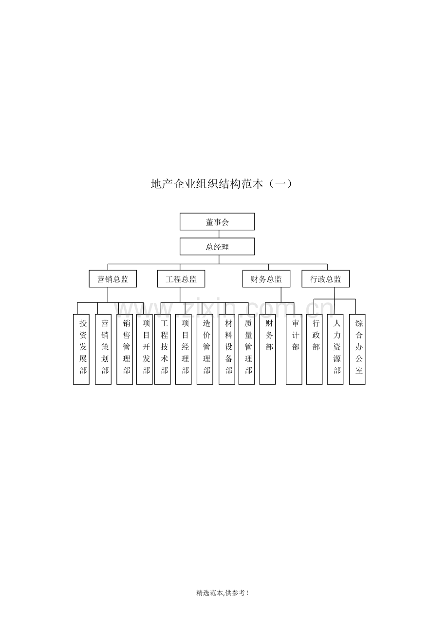 企业组织结构范本.doc_第2页