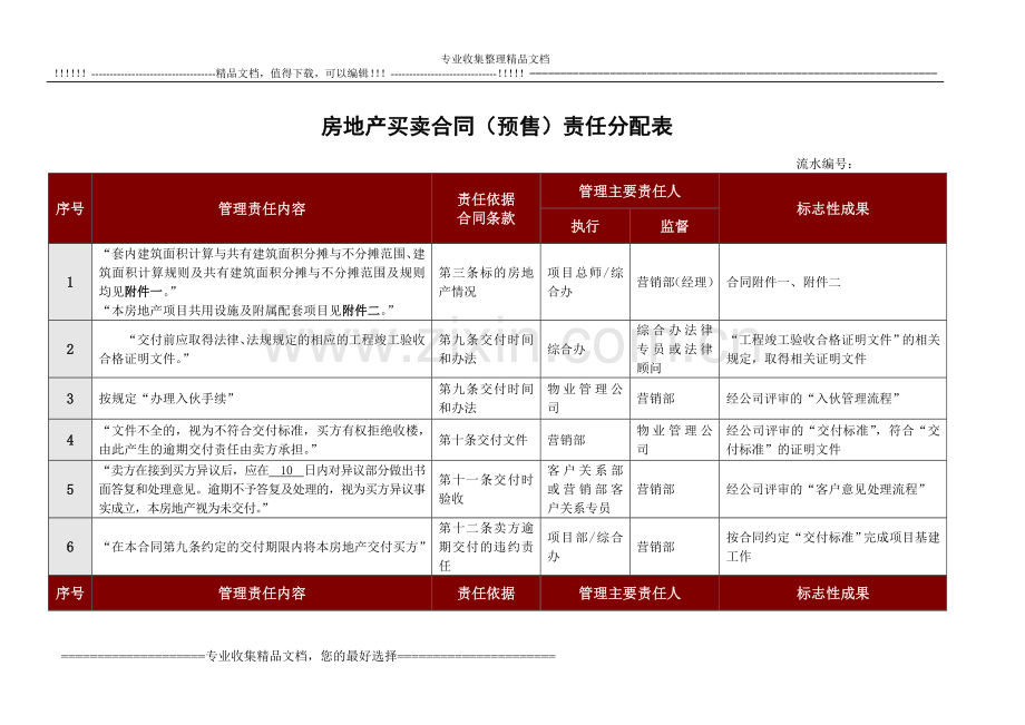 房地产买卖合同(预售)责任分配表.doc_第1页