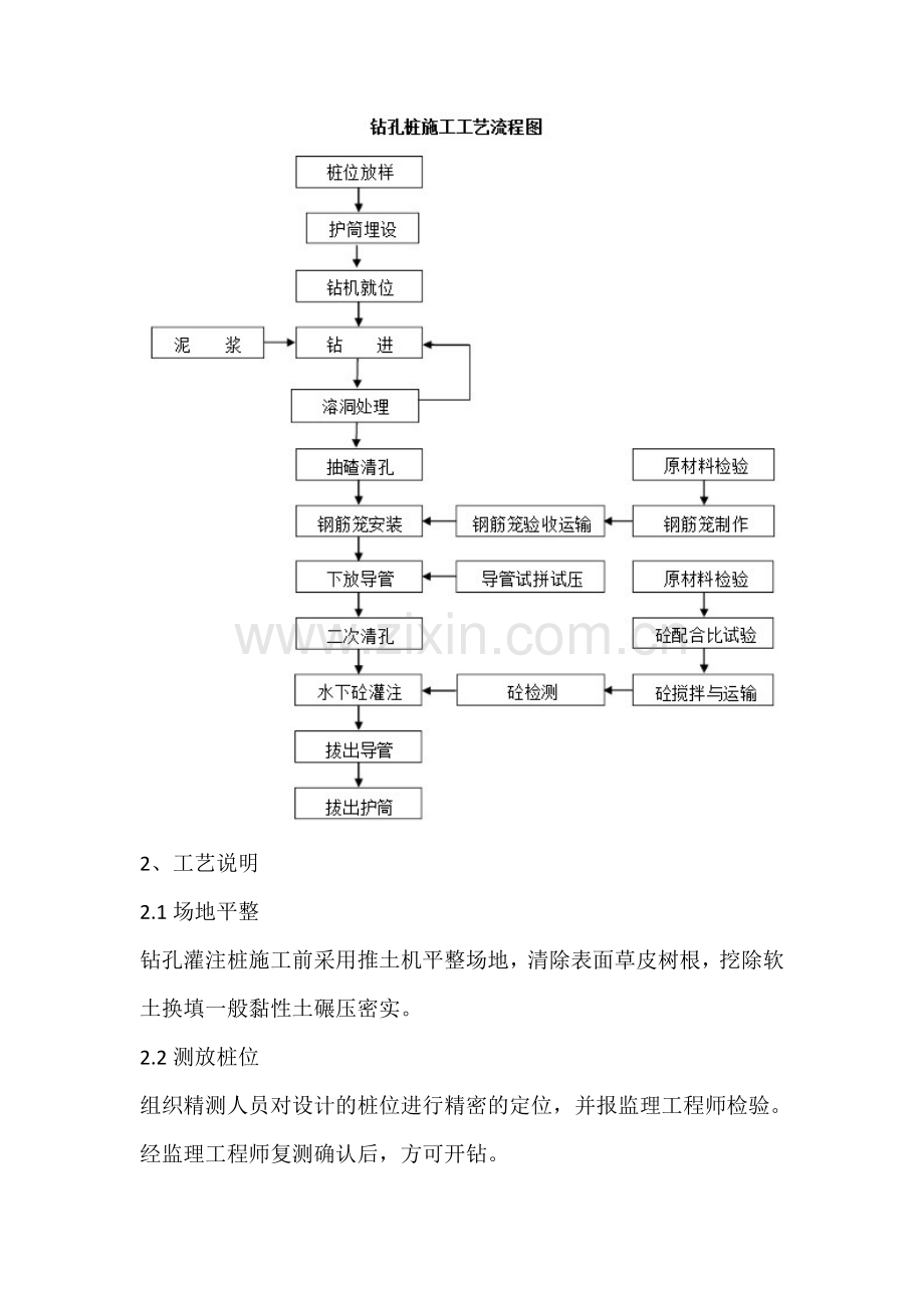 钻孔灌注桩溶洞处理专项施工方案.doc_第2页