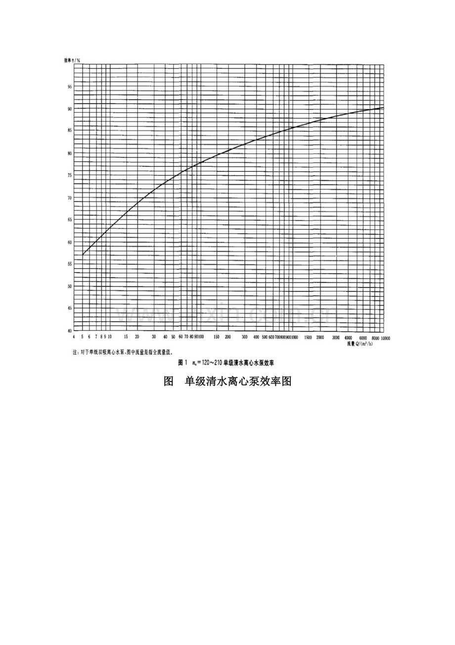 水泵设备能效对标.doc_第2页