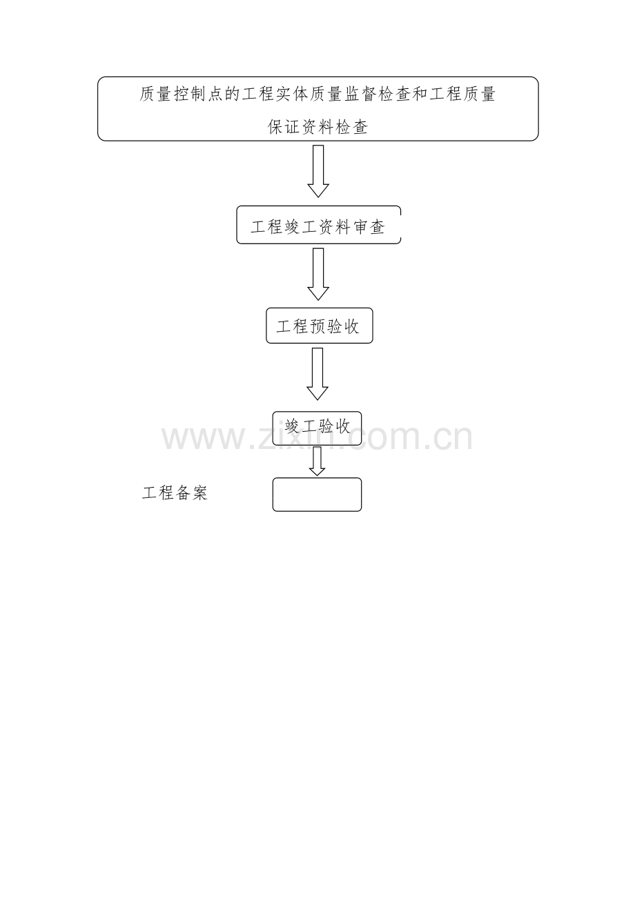 1、人防工程质量监督流程图.doc_第2页