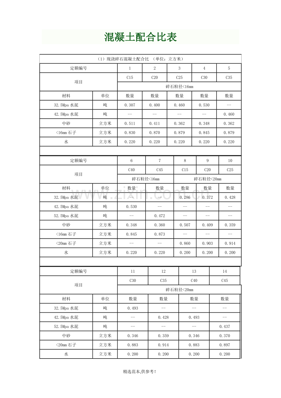 各类混凝土、各类砂浆配合比表.doc_第1页