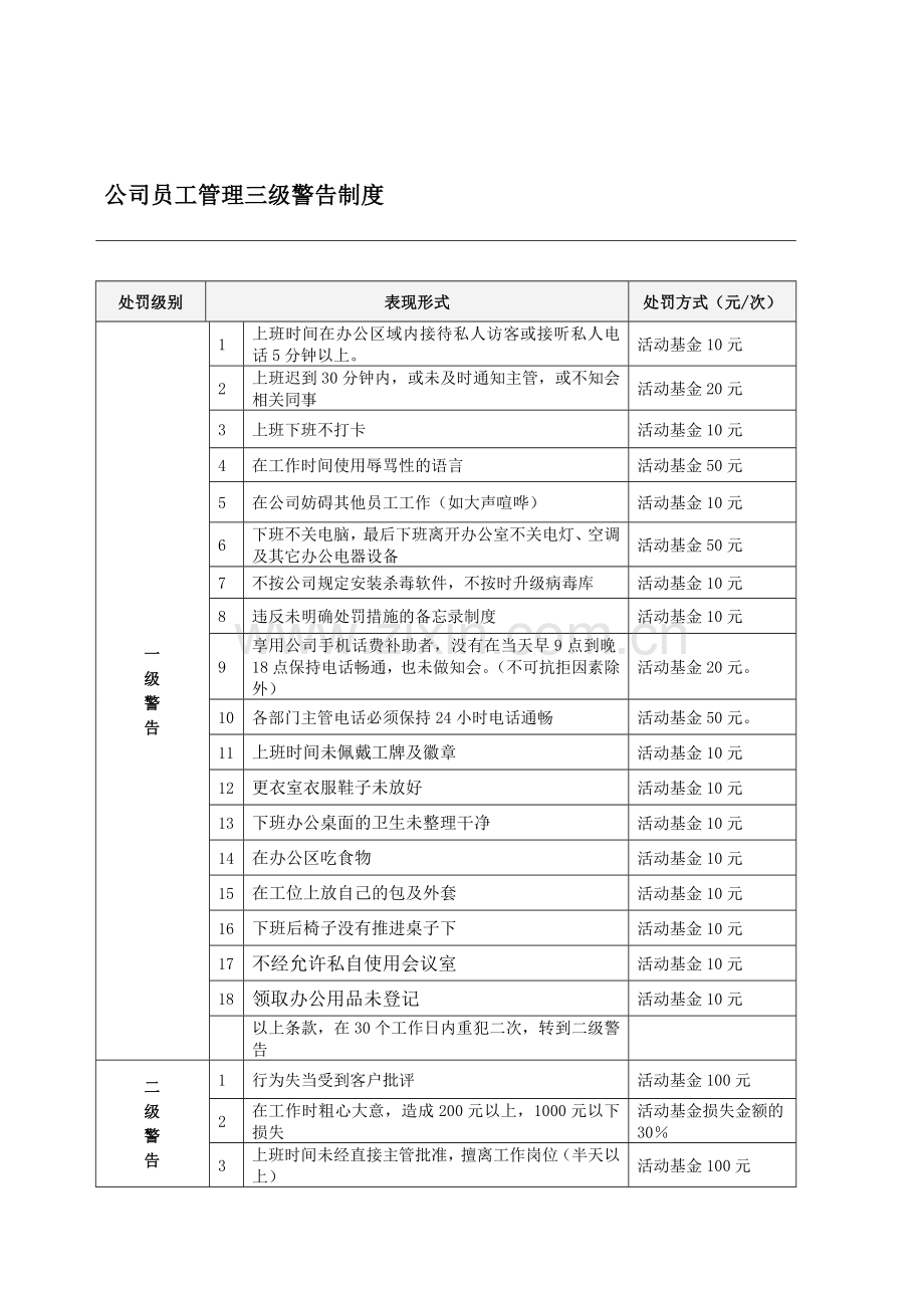 公司员工管理警告制度.doc_第1页