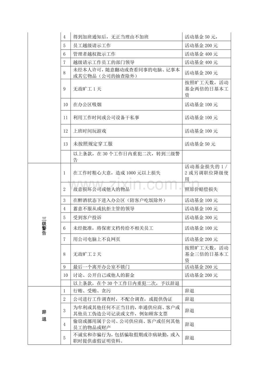 公司员工管理警告制度.doc_第2页
