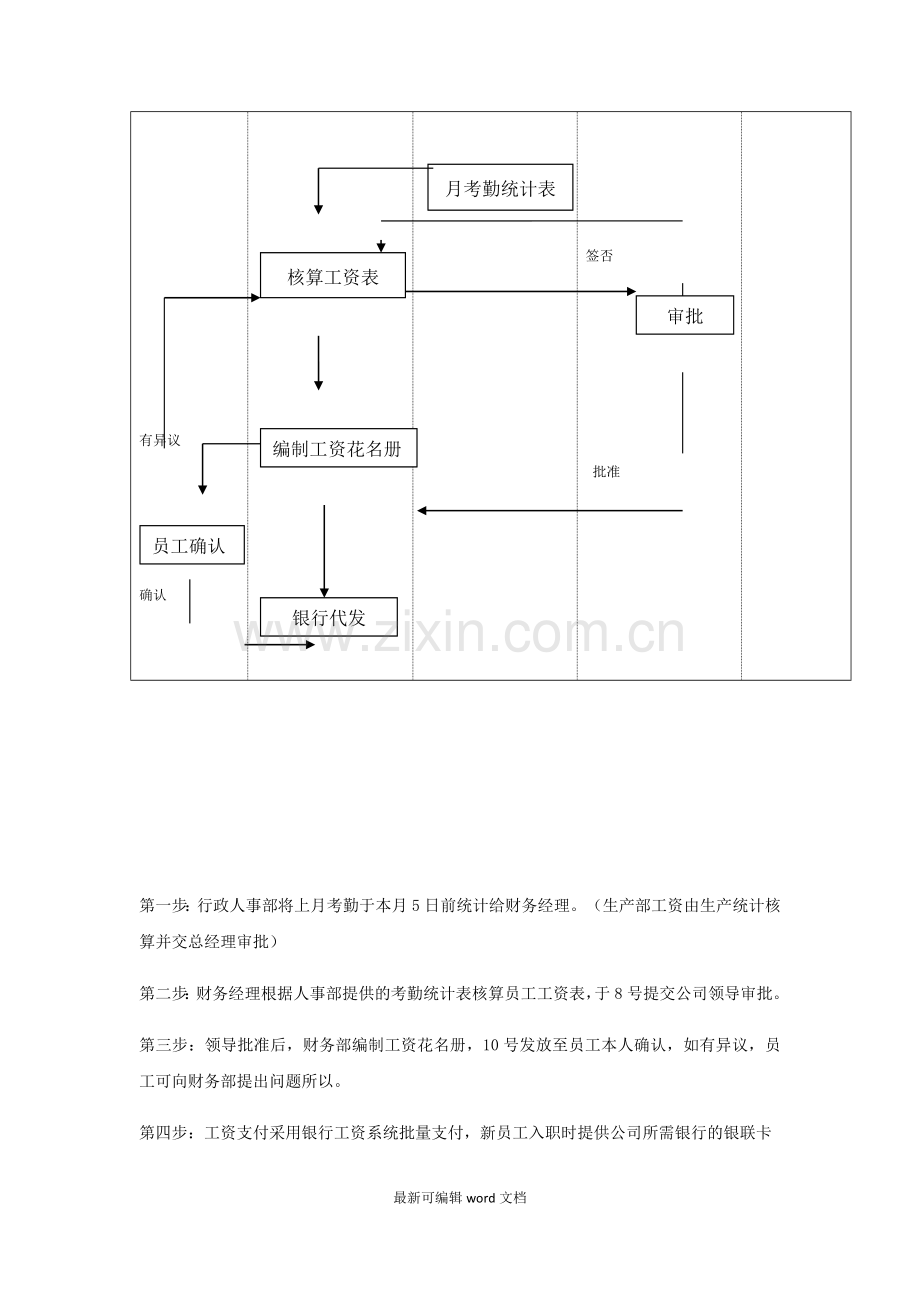 财务经理工作流程图.doc_第2页