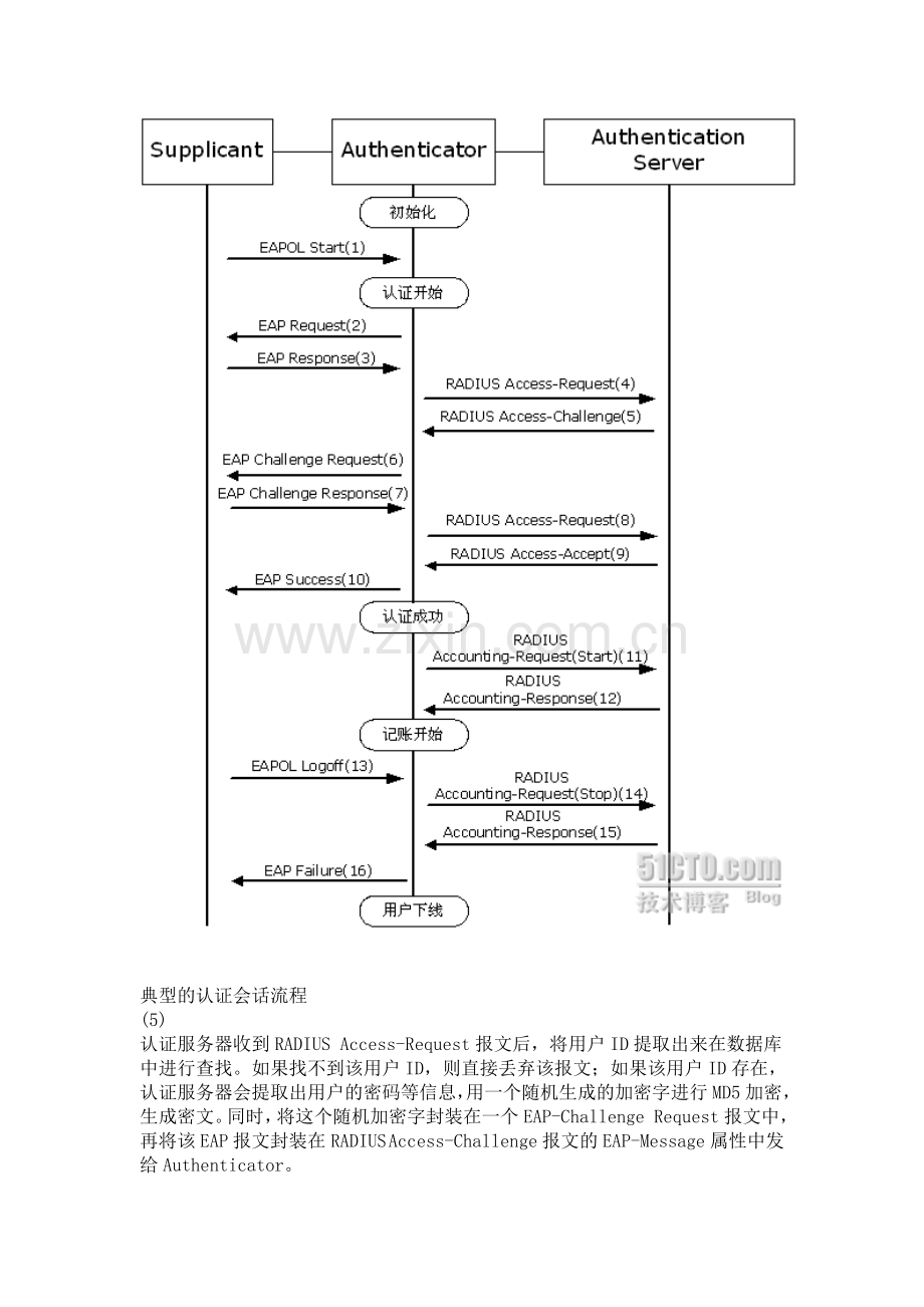 802.1X协议的工作机制流程详解.doc_第2页
