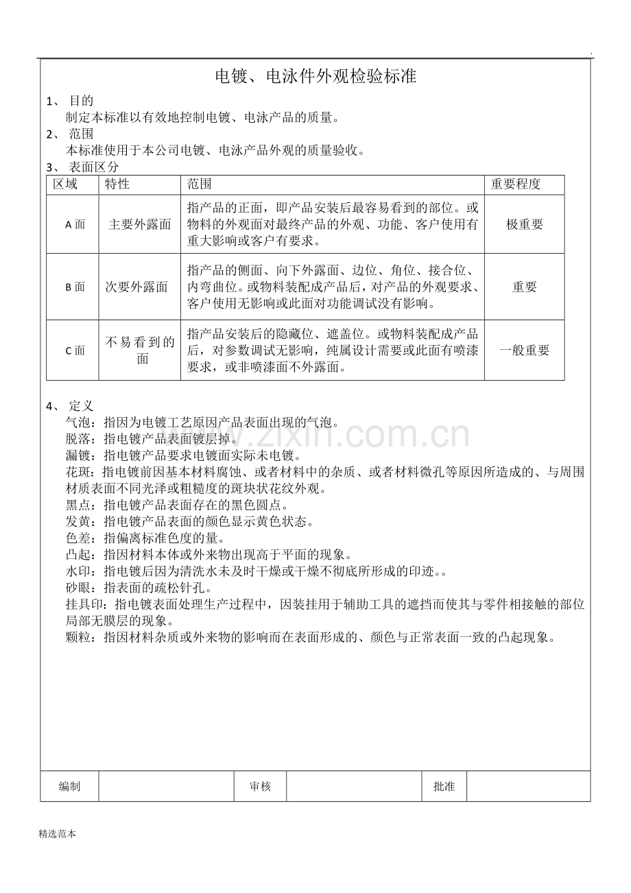 电镀、电泳件外观检验标准版.docx_第2页