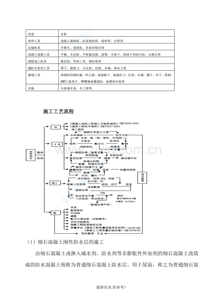 刚性防水屋面施工工艺.doc_第2页