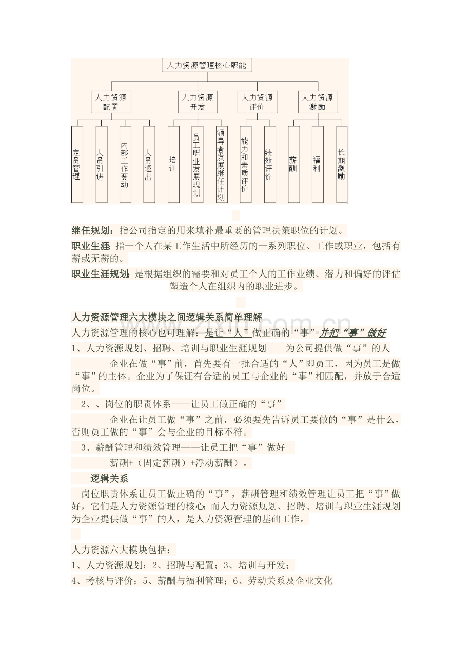 人力资源六大模块之间的关系.doc_第2页