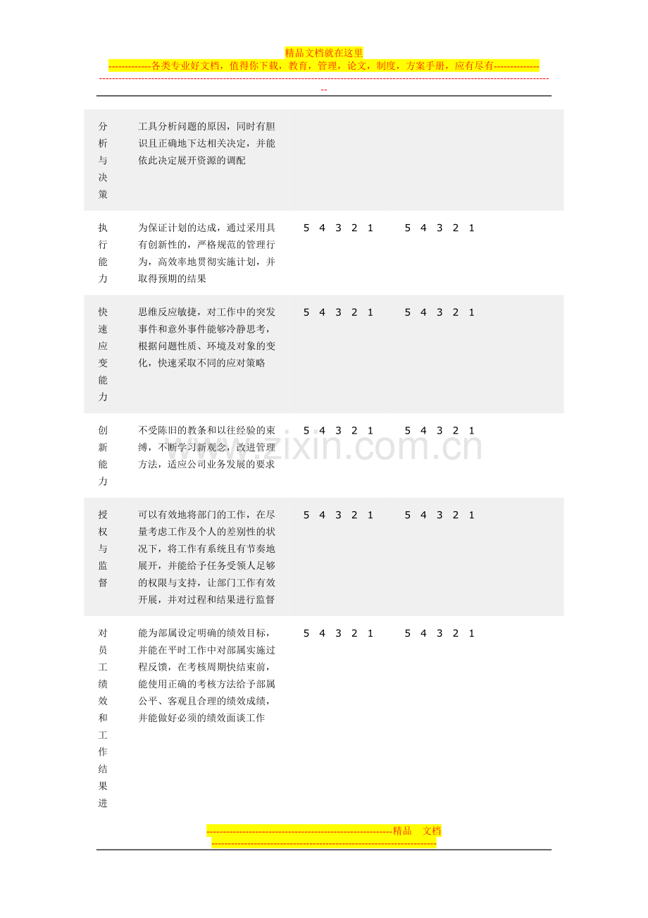 培训问卷调查-管理人员.doc_第2页