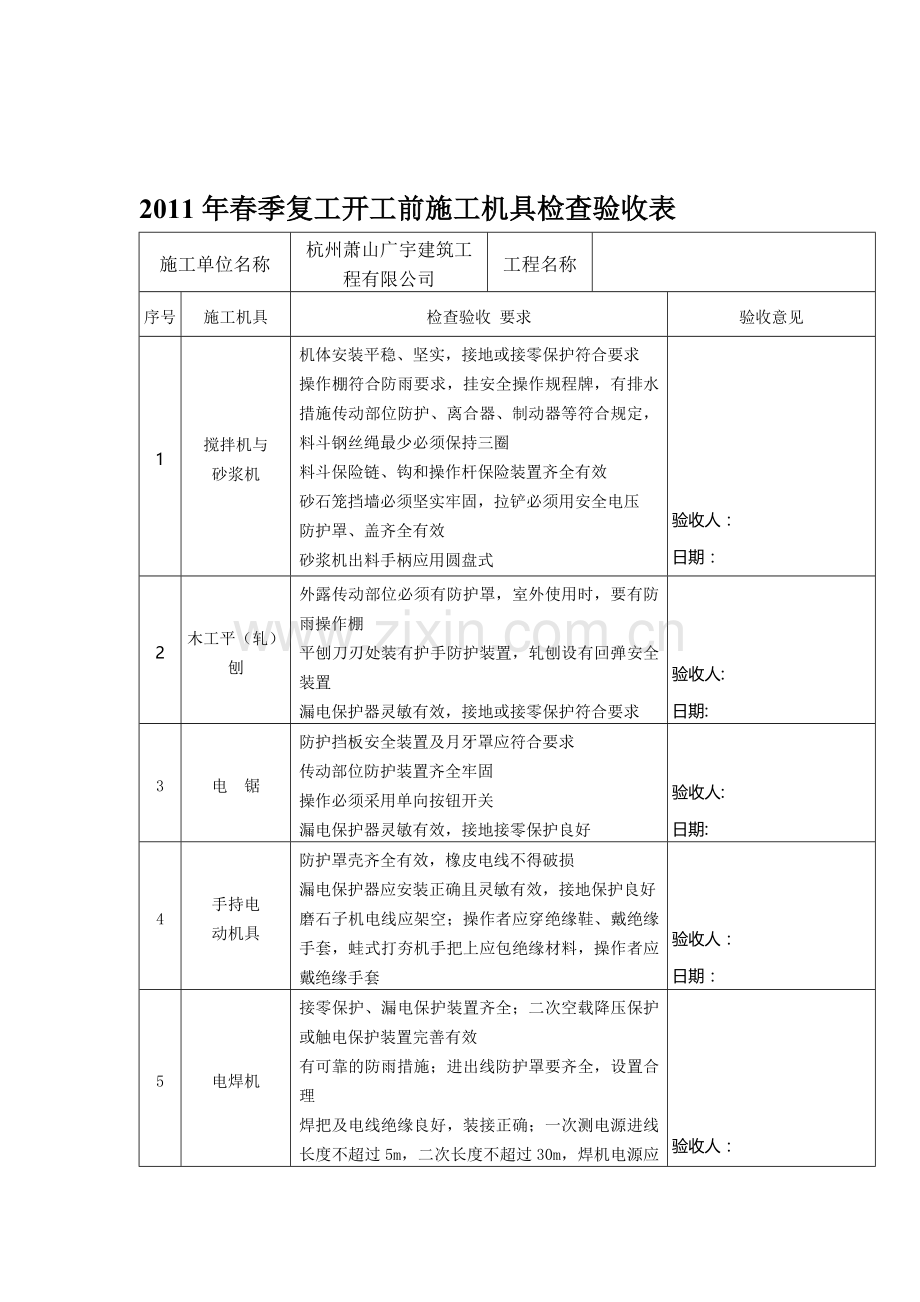 2011年春季复工开工前施工机具检查验收表.doc_第1页