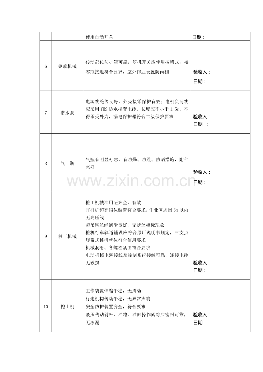 2011年春季复工开工前施工机具检查验收表.doc_第2页