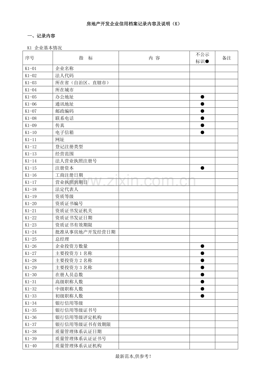 房地产开发企业信用档案记录内容及说明(K)..doc_第1页