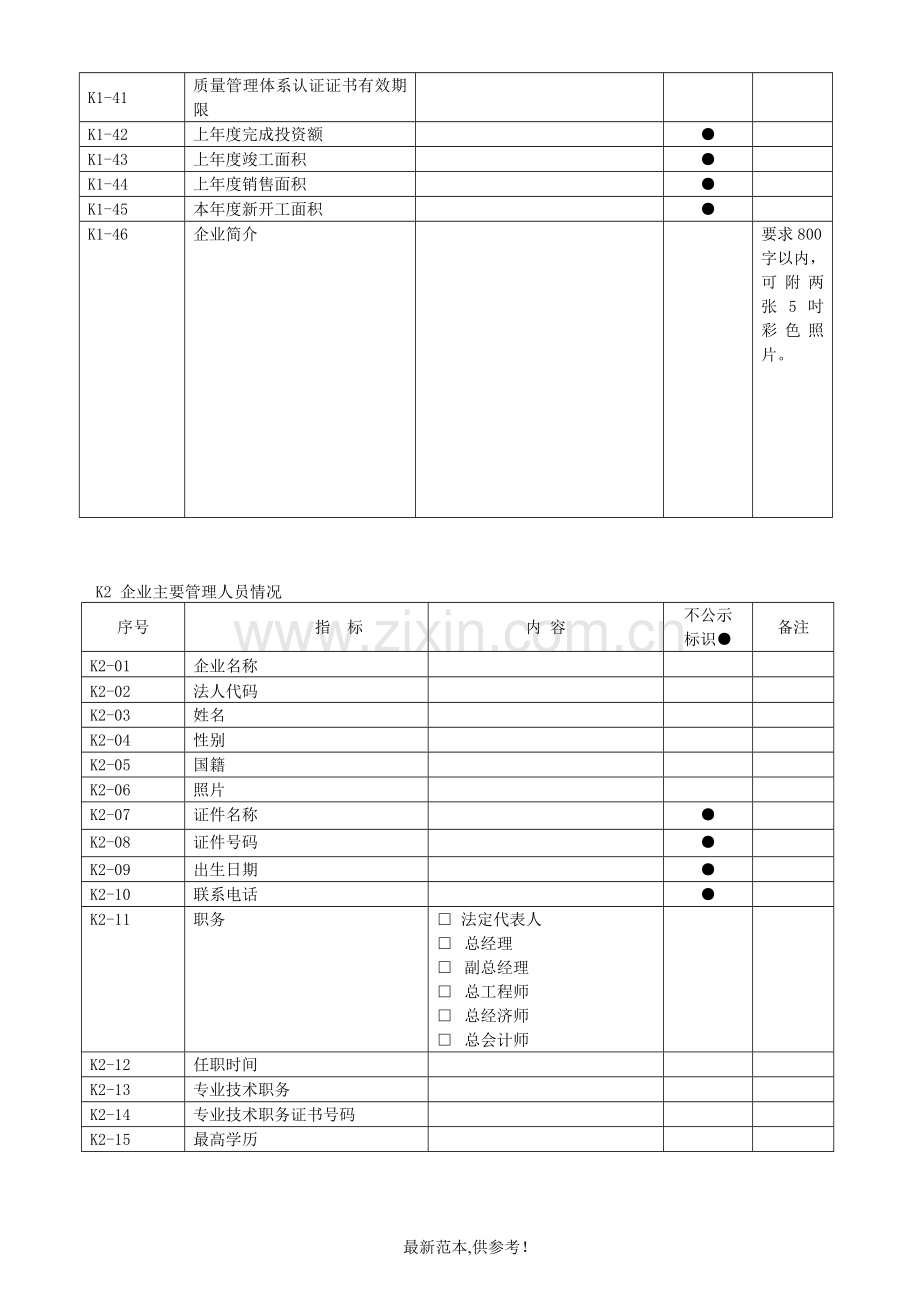 房地产开发企业信用档案记录内容及说明(K)..doc_第2页