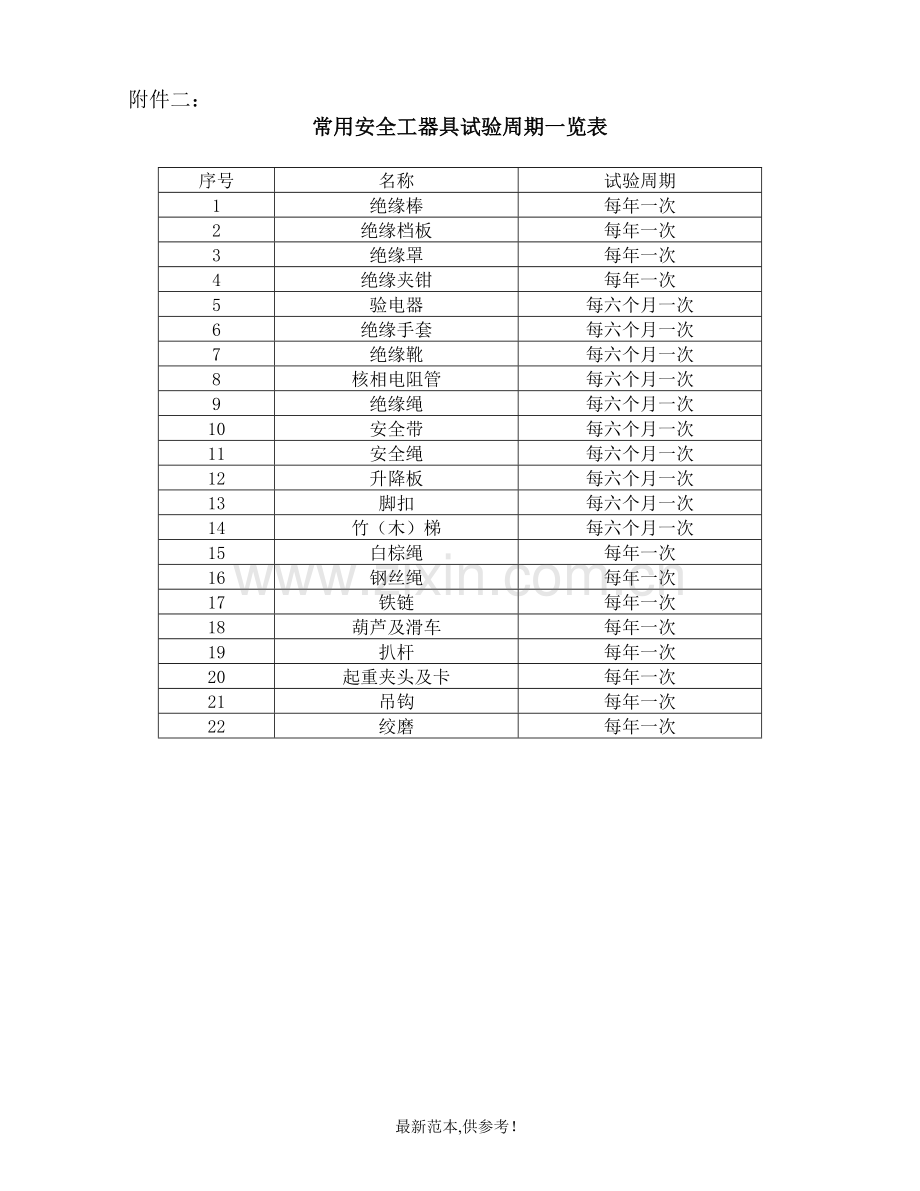 电力工程安全工器具试验周期一览表.doc_第1页