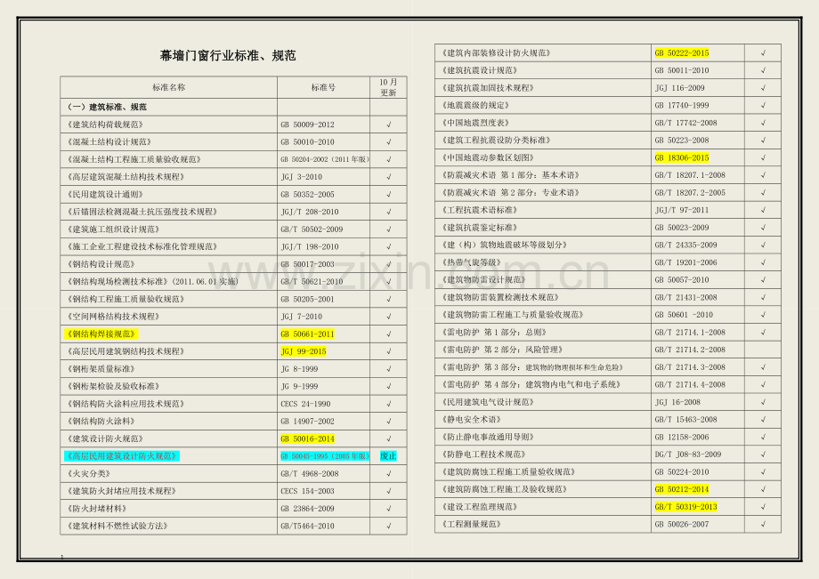 幕墙、门窗行业标准、规范目录2016更新.doc_第1页
