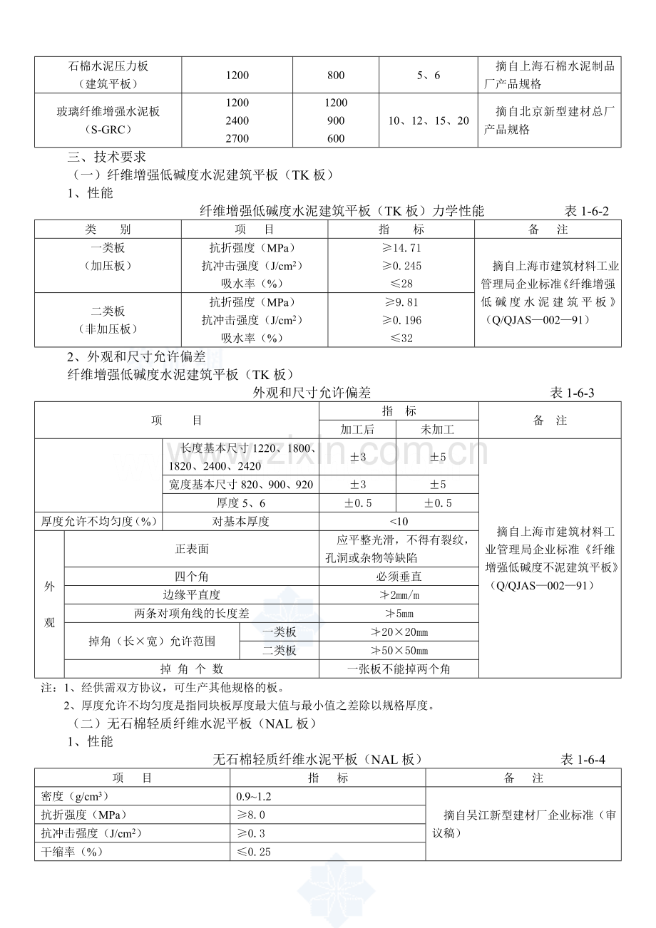 纤维水泥板隔墙、吊顶、外墙施工工艺-secret.doc_第2页