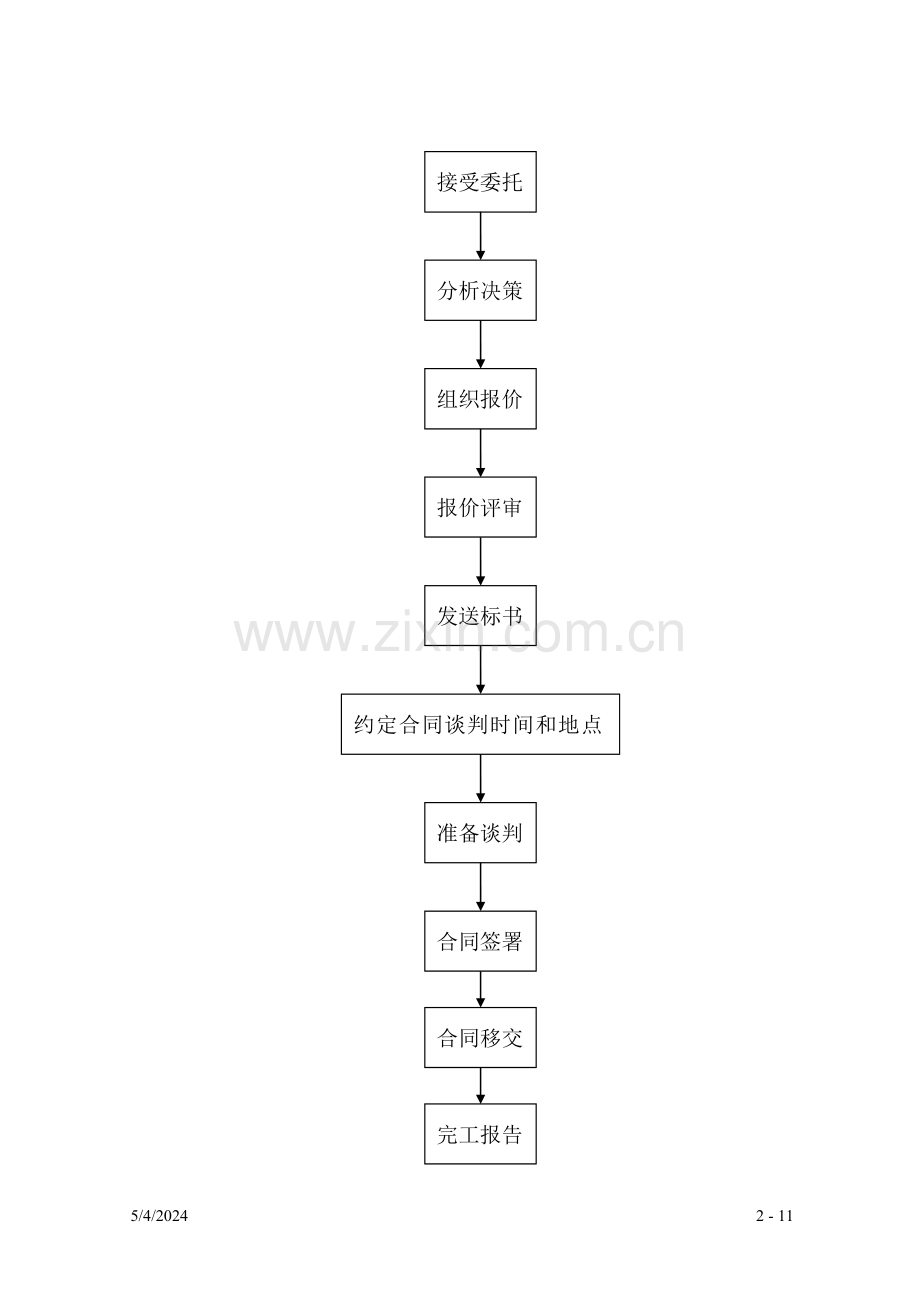 总承包合同签约规定(定稿版).doc_第2页