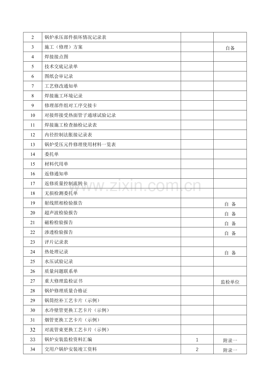 六、锅炉维修施工资料.doc_第2页