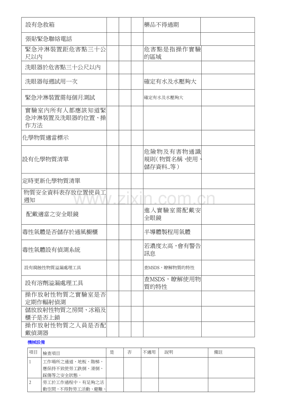 施工安全卫生20060704.doc_第2页