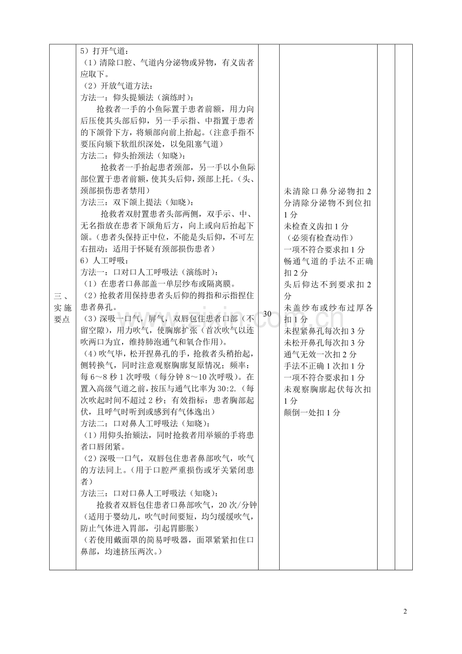 单人徒手心肺复苏评分标准.doc_第2页