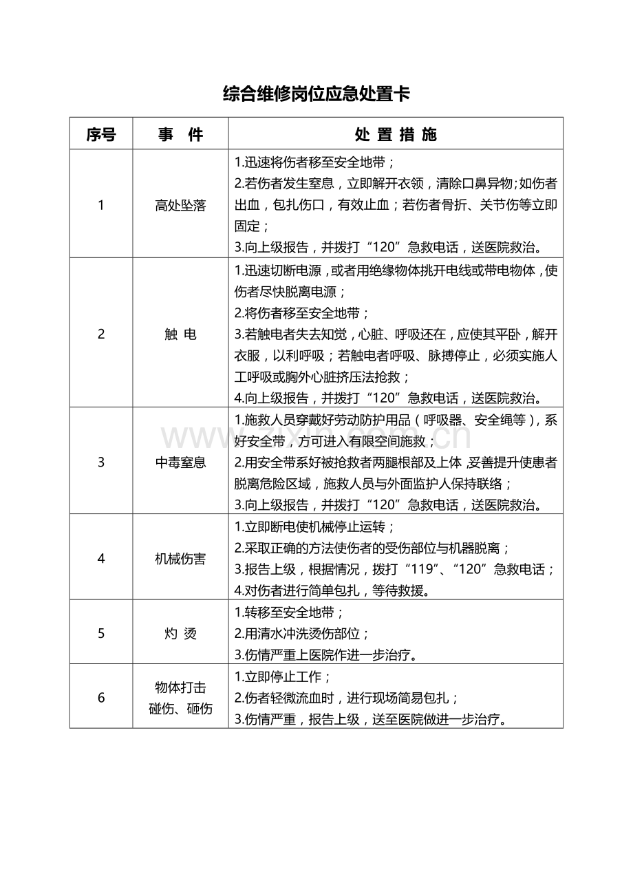 典型作业岗位应急处置卡.doc_第1页