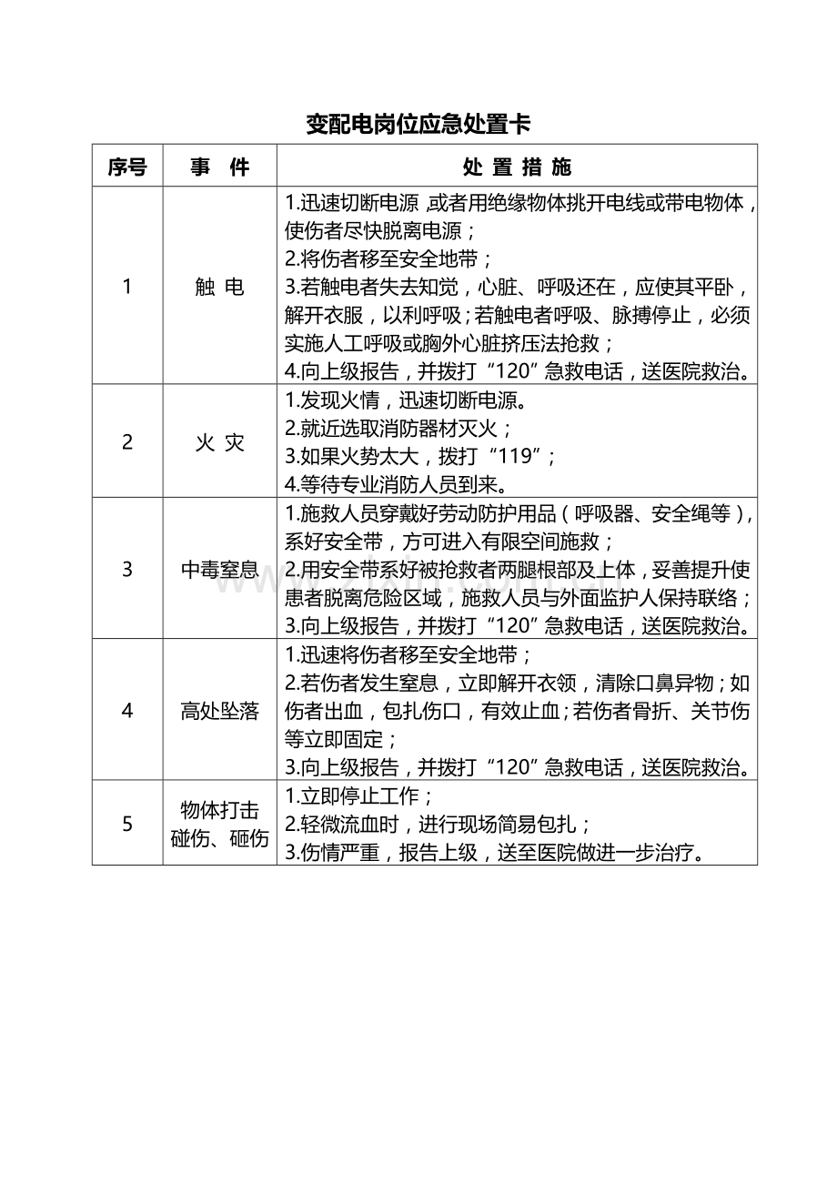 典型作业岗位应急处置卡.doc_第2页
