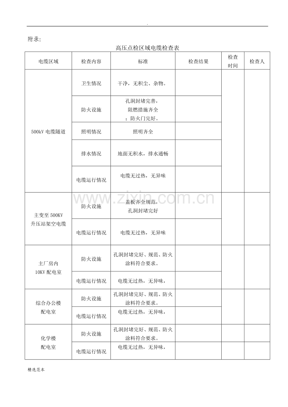 电缆维护巡检记录表.doc_第2页