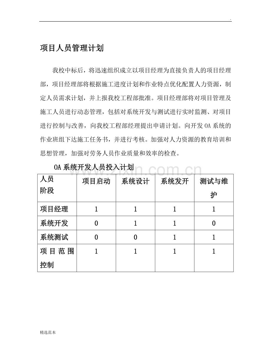 项目人员管理计划.doc_第1页