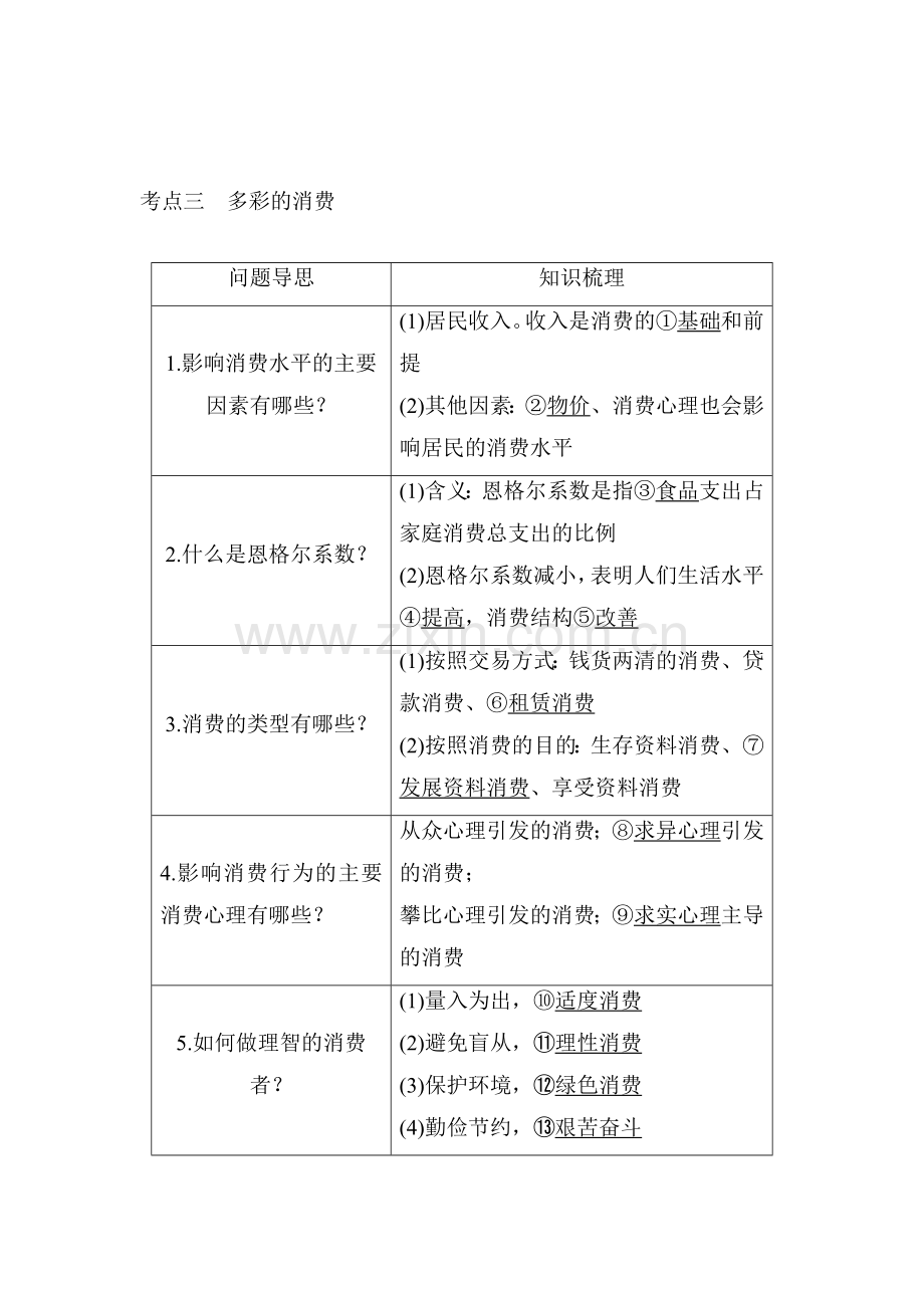 高三政治考点专题复习检测15.doc_第1页