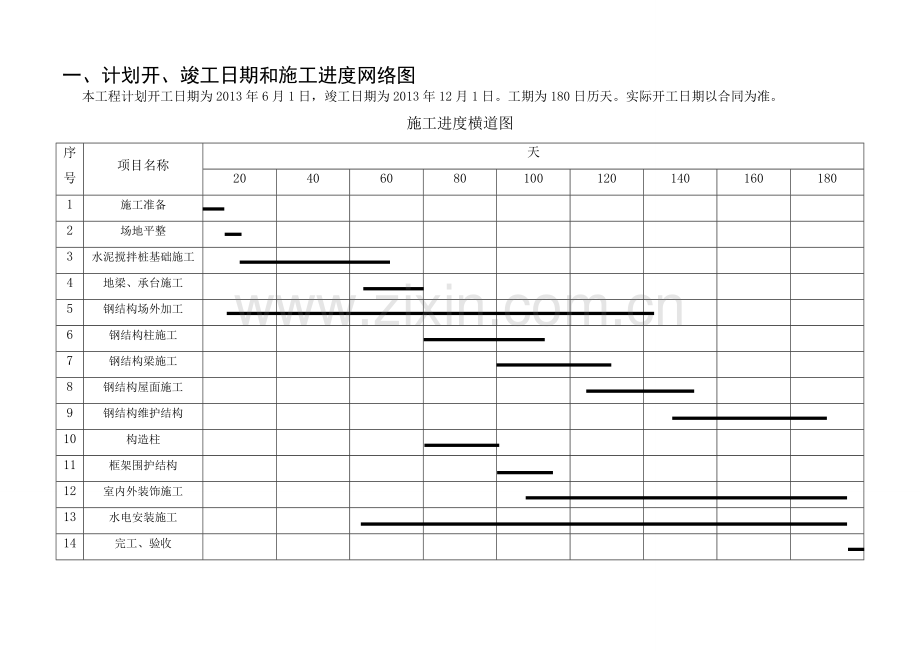 钢结构厂房施工平面布置及施工进度计划表[1].doc_第1页
