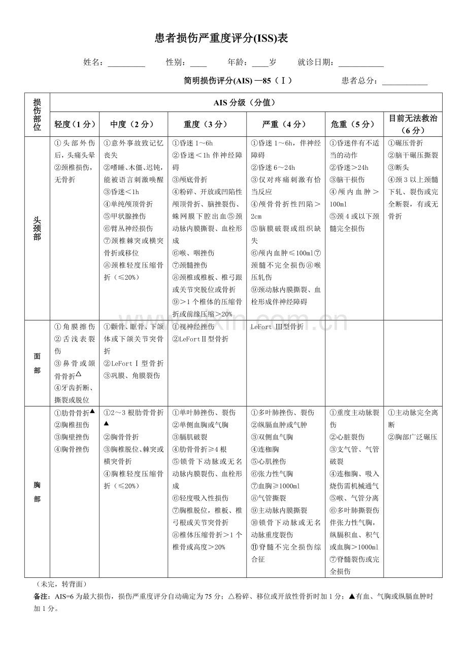 创伤严重程度评分表.doc_第1页