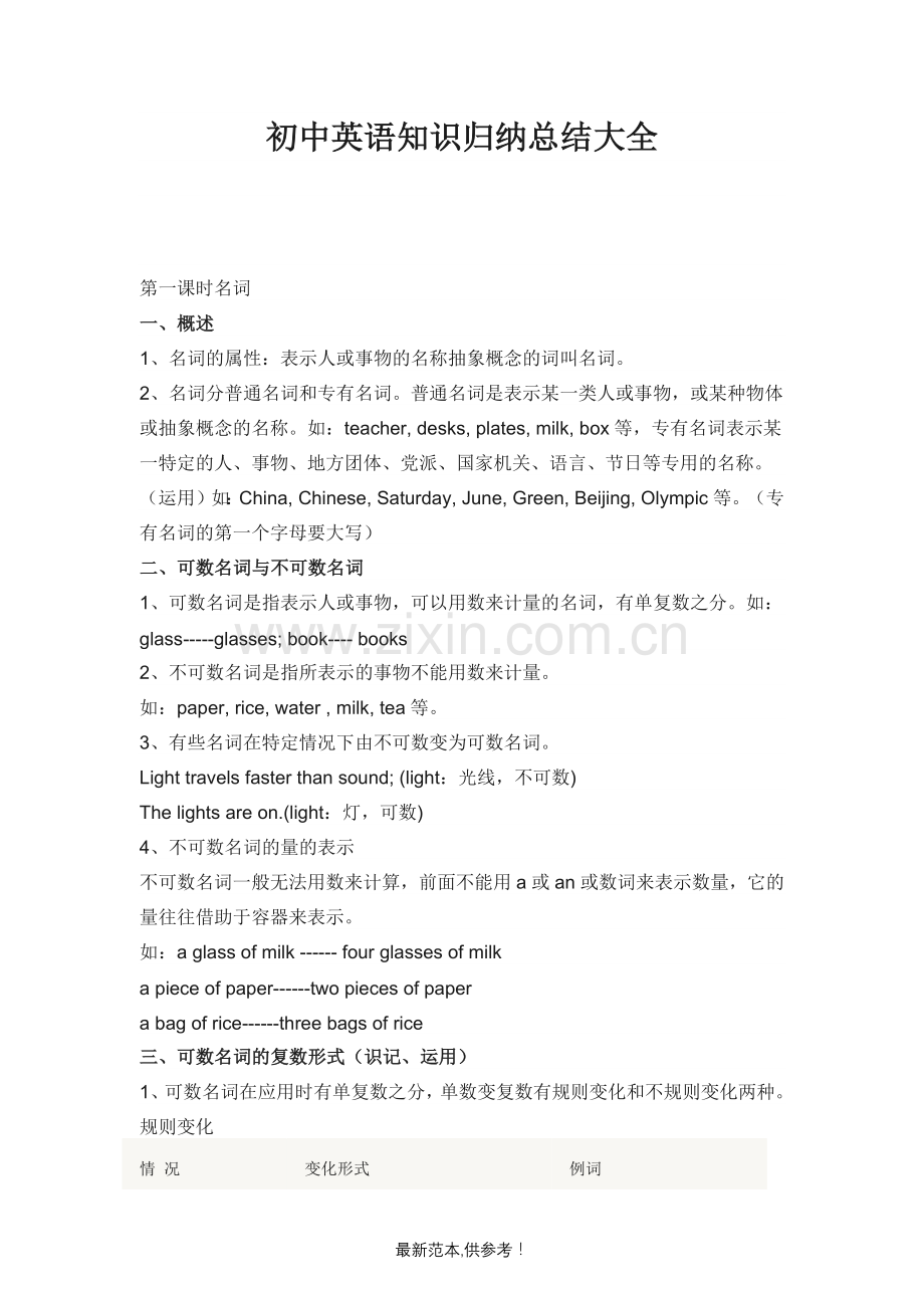 初中英语知识归纳总结大全.doc_第1页