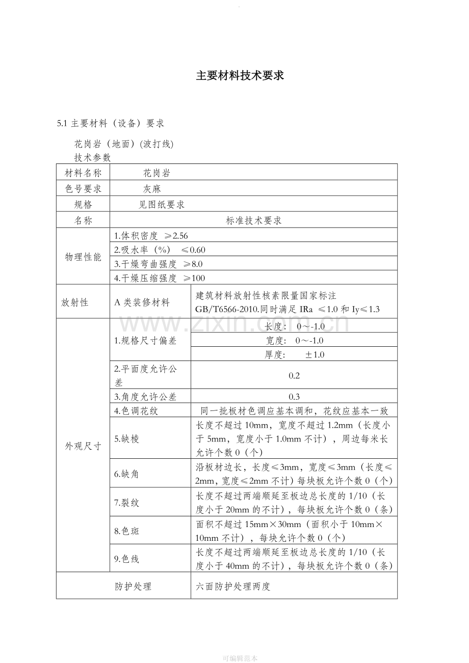 装饰主要材料技术要求.docx_第1页