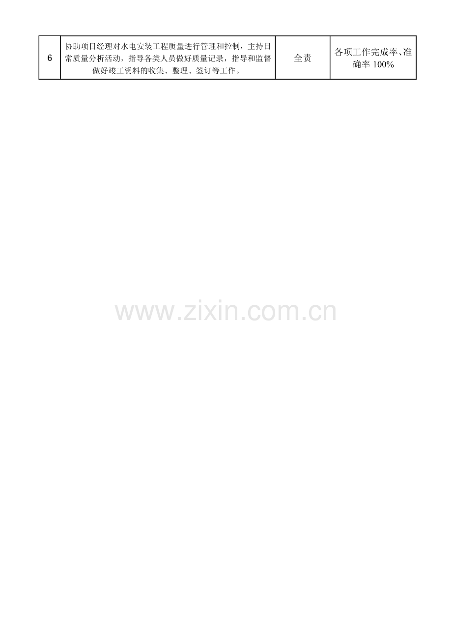 16、水电负责人岗位职责.doc_第2页