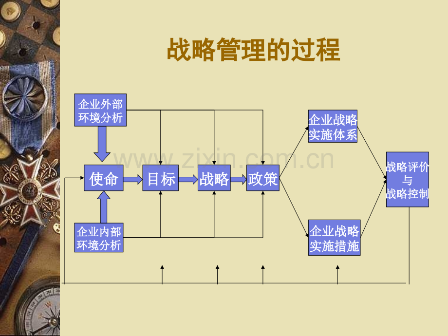 战略管理总复习1.ppt_第2页