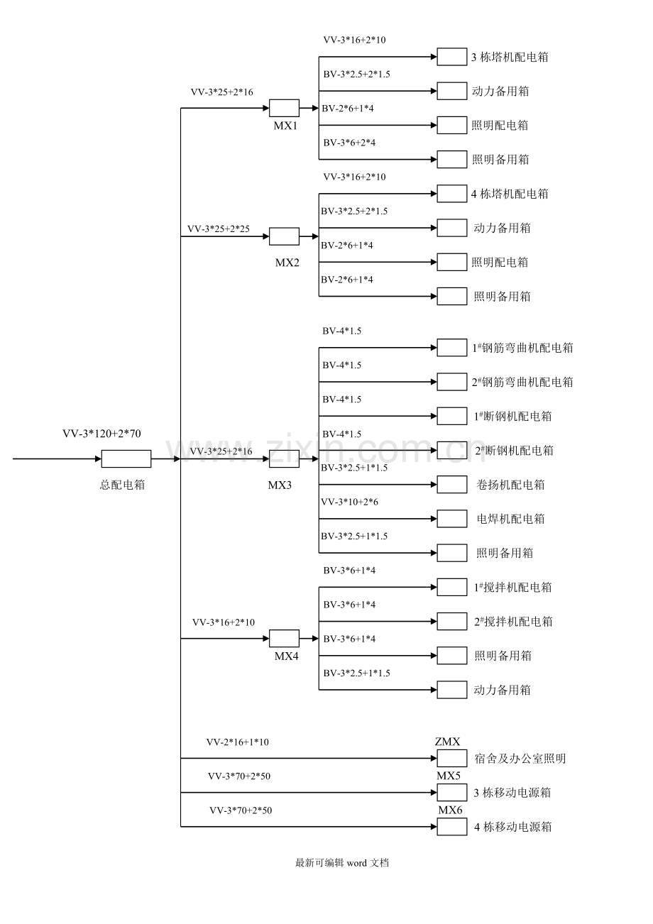 电气线路系统图.doc_第1页