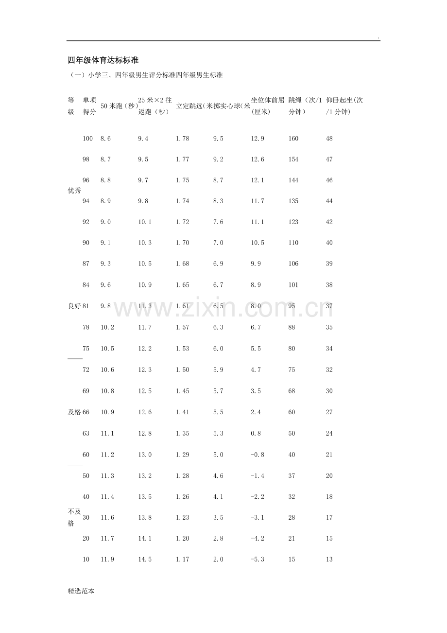 四年级体育达标标准.doc_第1页