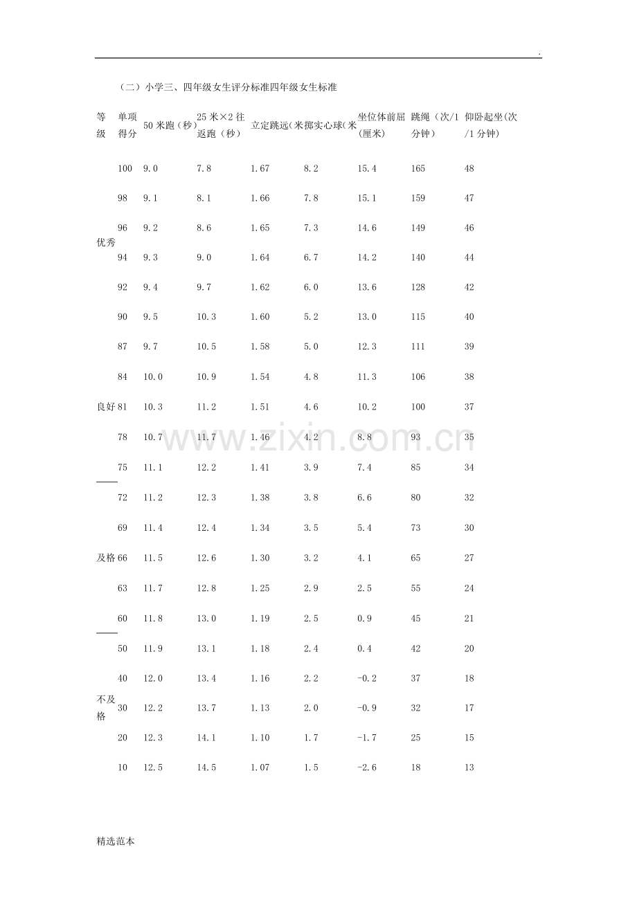 四年级体育达标标准.doc_第2页