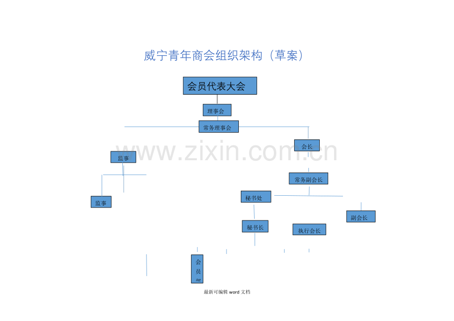 商会组织架构(草案).doc_第1页