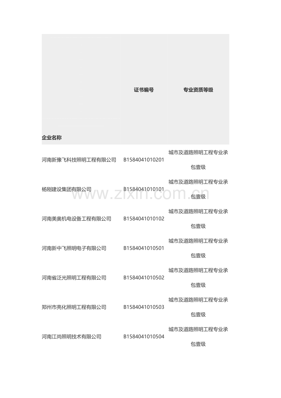 河南照明一级11家.doc_第1页