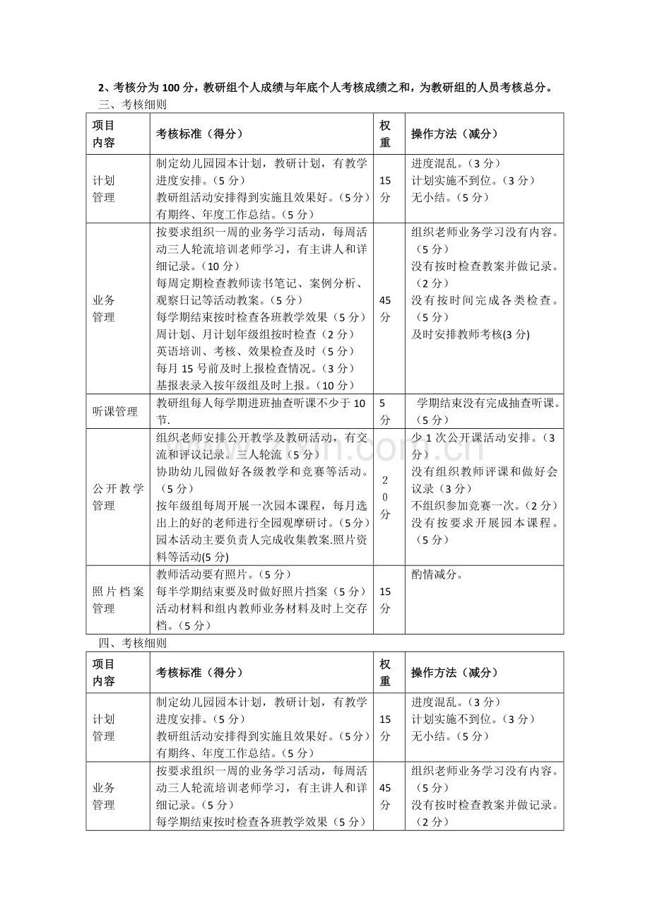 幼儿园教研组评选考核细则.docx_第2页